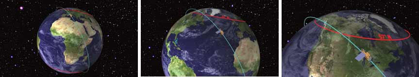 UARS ORBIT